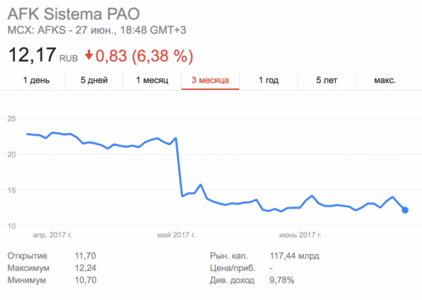 Продолжение грустной саги Роснефти (Руслан Осташко)
