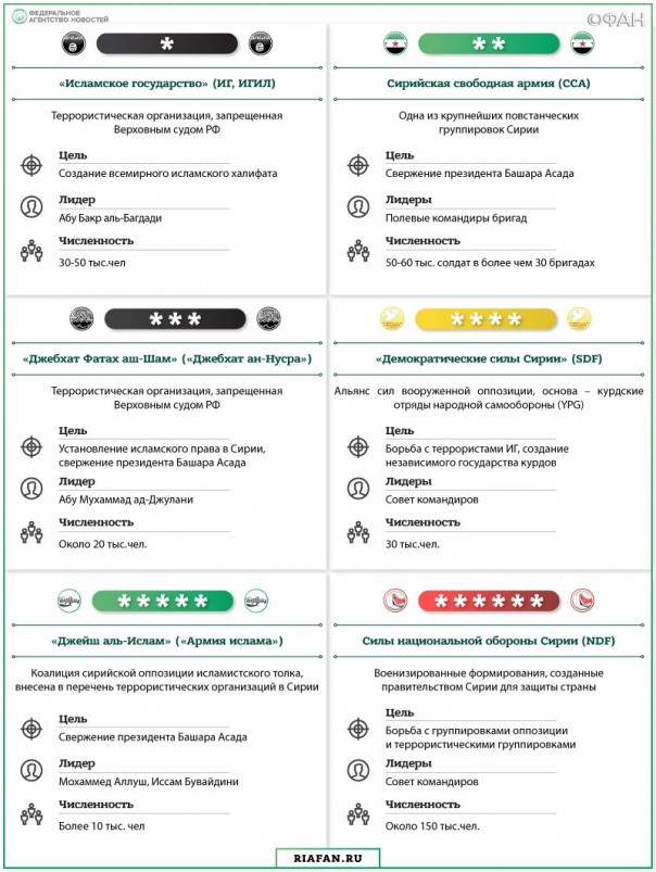 28 июня 2017. Военная обстановка в Сирии. США готовят общество к войне с Сирией. ИГ теряет два квартала в Мосуле, коалиция призывает ИГИЛ сдаться 28 июня 2017. Военная обстановка в Сирии. США готовят общество к войне с Сирией. ИГ теряет два квартала в Мосуле, коалиция призывает ИГИЛ сдаться