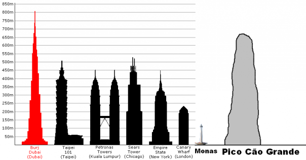 Перст в небо Перст в небо