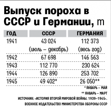 Почему Красная армия теряла больше людей, чем вермахт