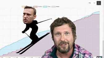 Путин, не воруй у Навального лайки