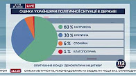 Зрада: Треть украинцев считают политическую ситуацию в стране критической, - опрос
