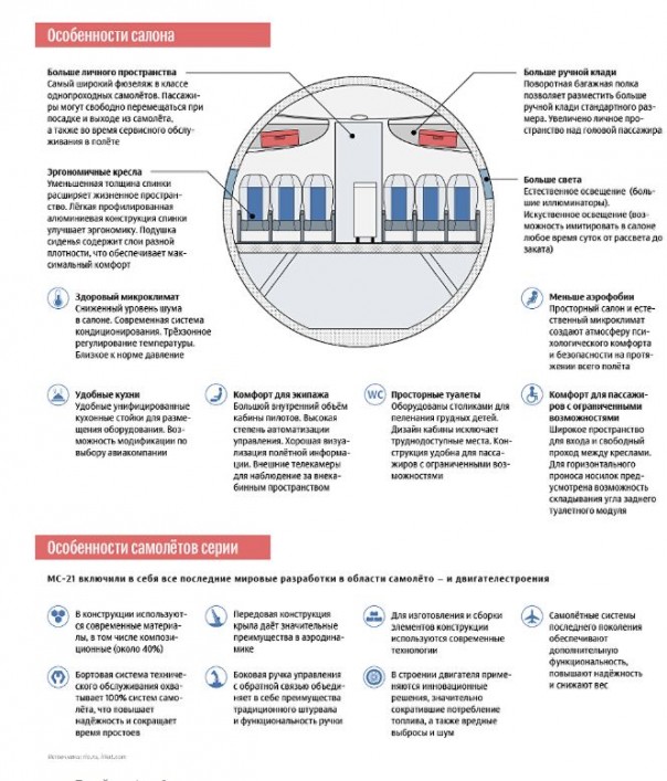 Рогозин: 2019 год станет началом серийного производства MC-21