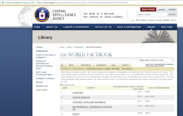 Волков про место России по индексу GINI Волков про место России по индексу GINI
