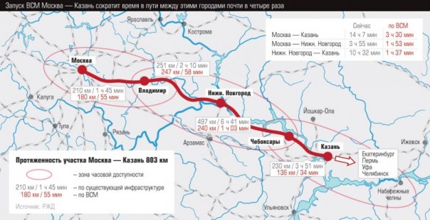 Россия и Китай подписали ряд соглашений по строительству ВСМ «Москва-Казань»