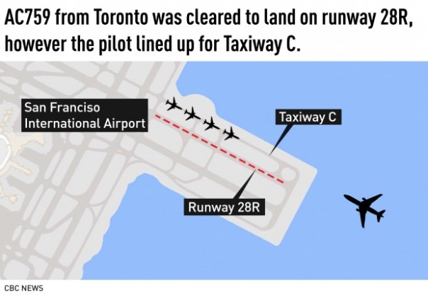 В Сан-Франциско предотвратили крупнейшую в истории авиакатастрофу