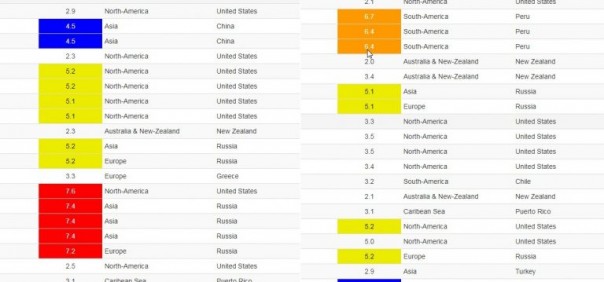 17.07.2017: серия землетрясений до 7.7 баллов. 24-30 июля придет вторая волна.