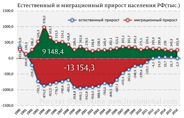 Первый год в новой должности. Министр образования - на своём месте