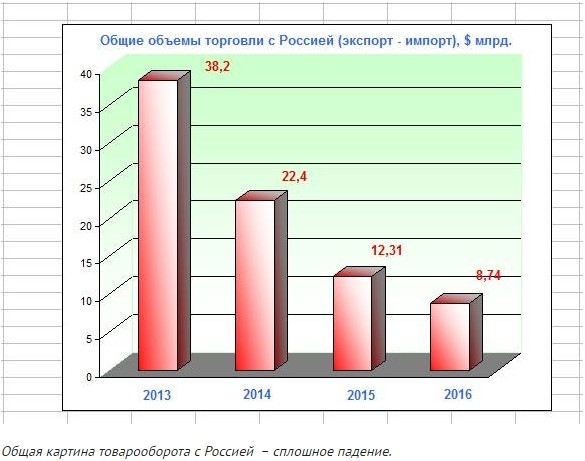 В каком месте петь хором, или как Россия потеряла $ 55 млрд