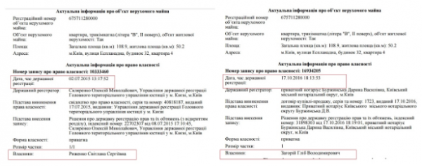 Гильотина для генпрокурора: сколько дел открыто на Луценко на сегодня