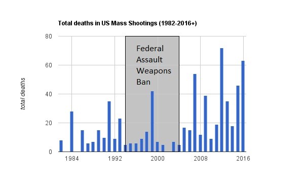 Нет, Америка не гибнет. К очередному массовому расстрелу в США