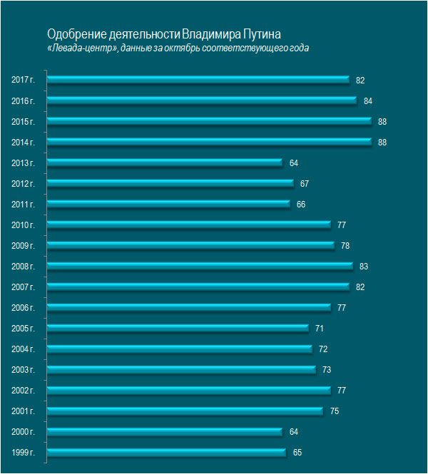 Конкурент Ксении Собчак.