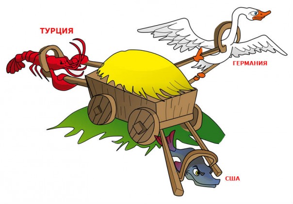 НАТО или "лебедь, рак и щука" в современном исполнении