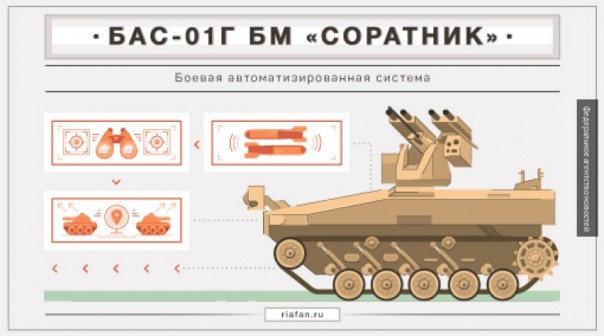 Испытания военного робота «Соратник» прошли в условиях, приближенных к боевым