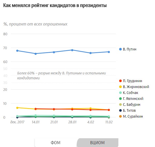 Павел Грудинин получил медаль от КПРФ