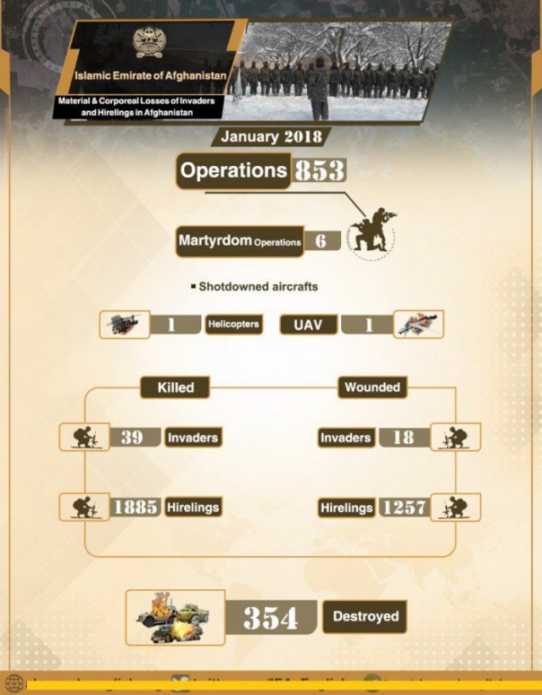 Вот так выглядит настоящее заафганивание