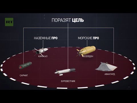 Новое оружие России глазами Запада