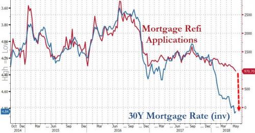 США: Ипотечное рефинансирование обновило антирекорд с 2000 года