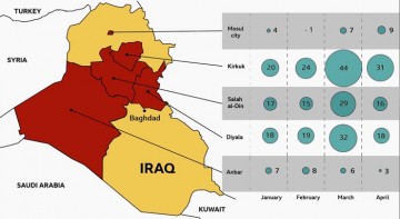 О ситуации с ИГИЛ в Ираке