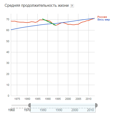 Как в России вводили колониальный налог в пользу запада