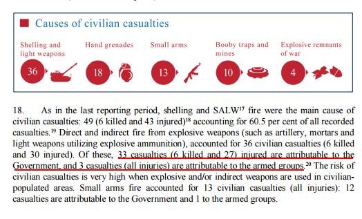 ООН: в большинстве смертей гражданских на Донбассе виновата Украина