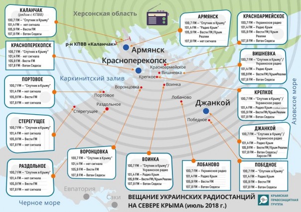 Деньги на ветер: Россия заглушила украинскую радиовышку, вещающую на Крым. Киев в бешенстве от провала