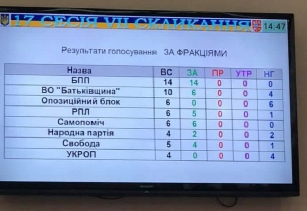 В Житомирской области объявили год Бандеры