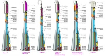 «Роскосмос» объявил о начале строительства  «Союза-5»