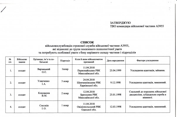 В частях составляют списки возможных суицидников: поможет ли это предотвратить самоубийства?