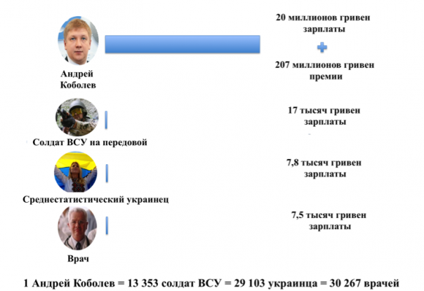 «Агрессивный» газ с «дружеской» наценкой