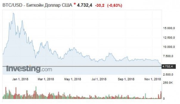 Александр Роджерс: Как сдувается «новая экономика» Запада