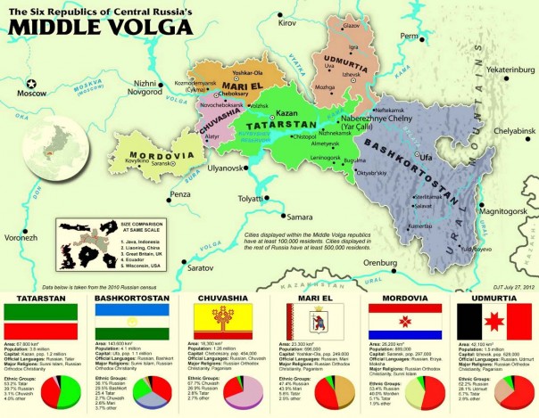 Украина как питомник российского сепаратизма