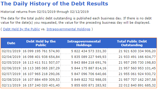 Госдолг США достиг исторического рекорда