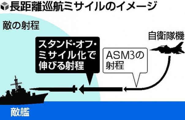 Япония задумала создать малозаметную крылатую ракету большой дальности