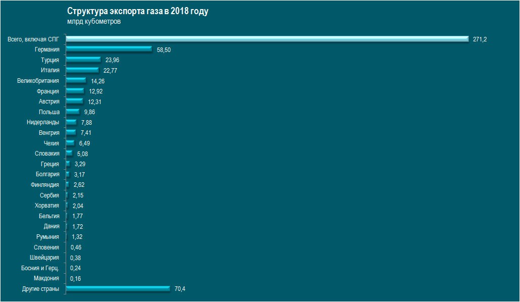 Экспортеры природного газа. Основные страны экспортеры газа. Основные страны экспортеры газа. Страны экспортеры и страны импортеры природного газа. Страны экспортеры и страны импортеры природного газа.