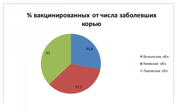 Провальная кампания Супрун по вакцинации от кори
