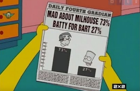 Машина времени существует! Или как Симпсоны предсказали победу Зеленского