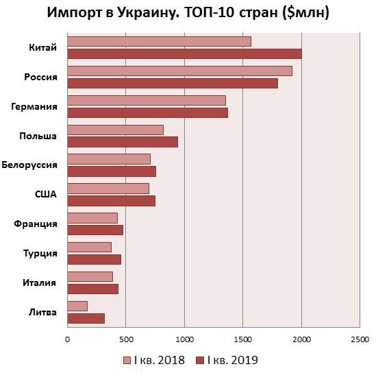 Совокупный экспорт