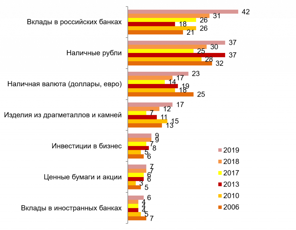 статистика турпотока в россию иностранцев. вклады иностранных граждан. вклады иностранных граждан. мигранты деньги. вклады иностранных граждан.