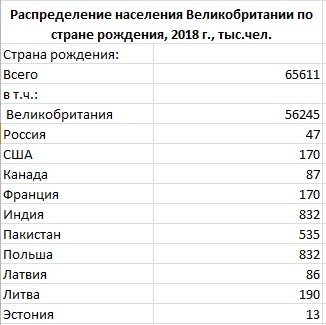 Москва-на-Темзе. Бритстат, сам того не ведая, обнулил мульки российских всепропальщиков
