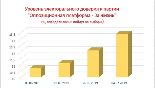 Матрица разрухи | От социологического «информбюро»: как адекватные украинцы делают разумный выбор