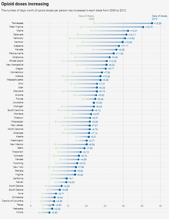 Пабло Эскобар – жалкий дилетант, или Масштаб наркоторговли в США. Александр Роджерс