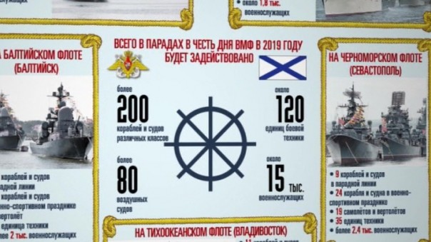 В Минобороны рассказали, как пройдет главный военно-морской парад