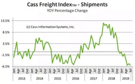 Александр Роджерс: Экономика США в рецессии
