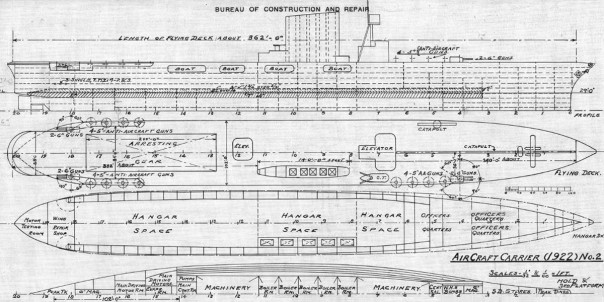Опередившие время: авианосцы «Лексингтон» Опередившие время: авианосцы «Лексингтон» История