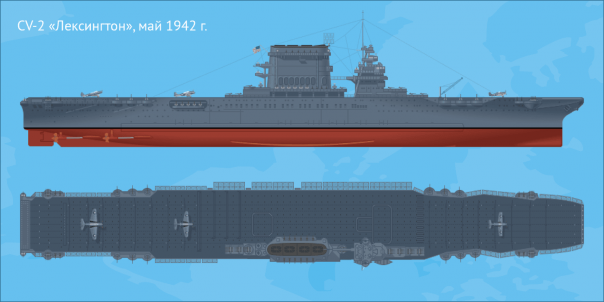 Опередившие время: авианосцы «Лексингтон» Опередившие время: авианосцы «Лексингтон» История