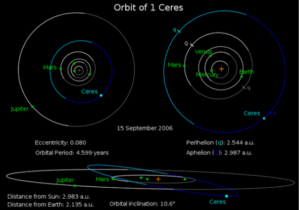 Церера, Нептун и Энцелад: миссии NASA на ближайшее время Церера, Нептун и Энцелад: миссии NASA на ближайшее время Наука и технологии