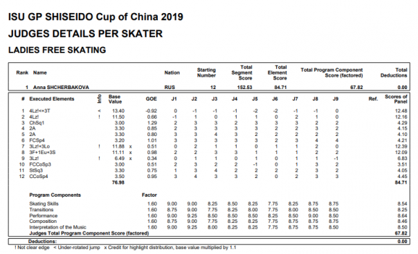 «Русские мозолят глаза». Кто и зачем топит наших фигуристок? Спорт