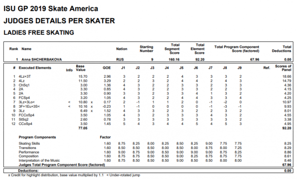 «Русские мозолят глаза». Кто и зачем топит наших фигуристок? Спорт