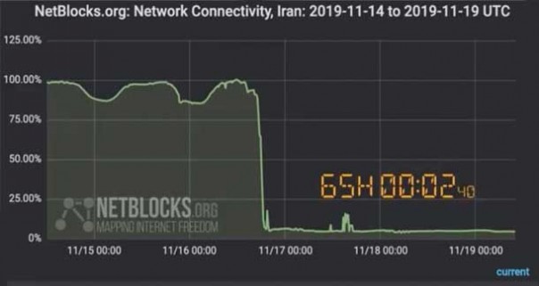 США объявили о санкциях против Ирана за "цензуру в интернете"